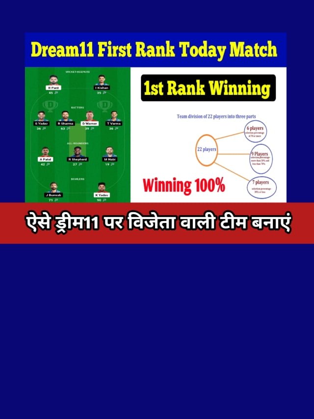 Dream11 Par Team Kaise Banaye: इन खिलाड़ियों को सेलेक्ट करें